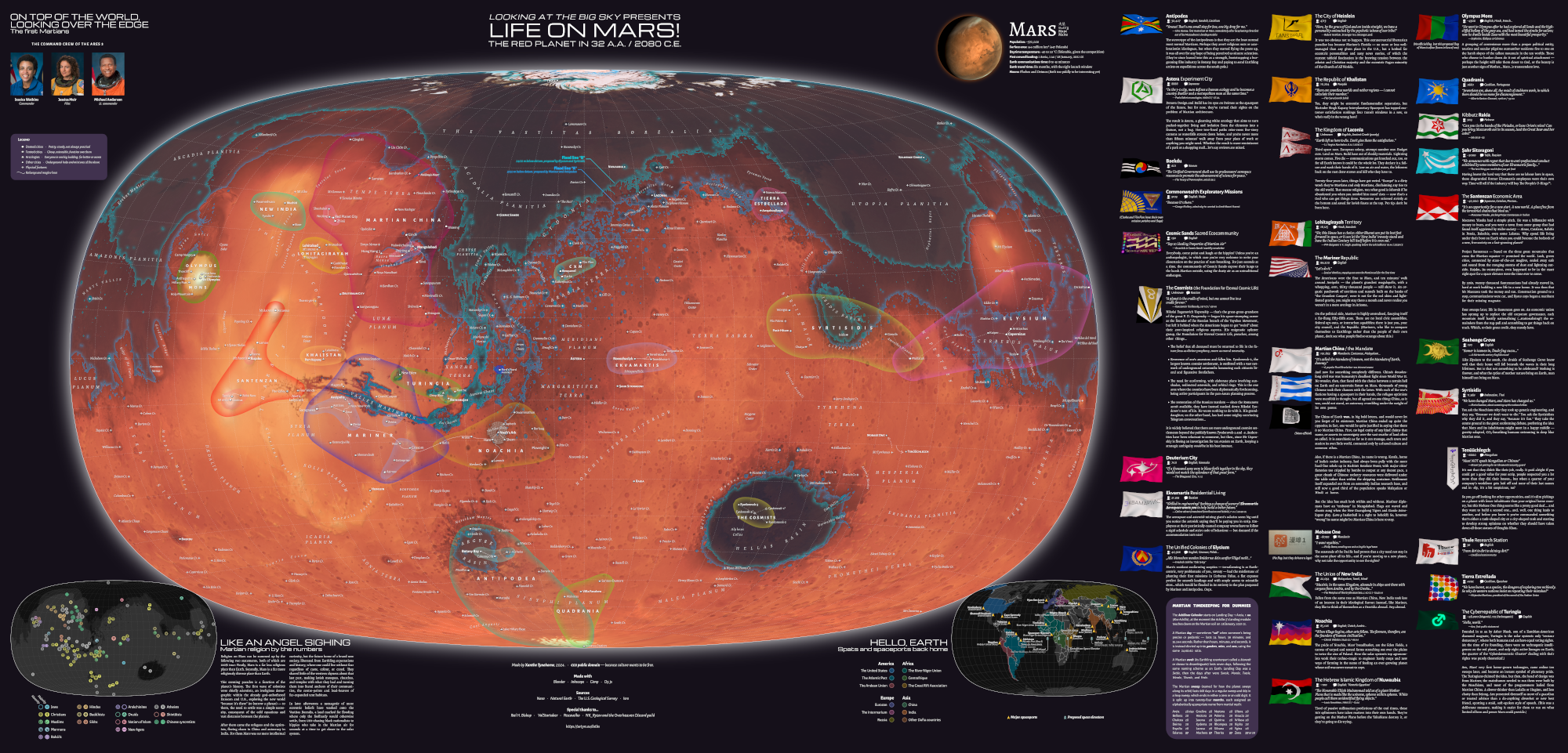 A map of Mars in 2080, showing vague plans of terraforming and blobby, undefined sovereignty on a red planet